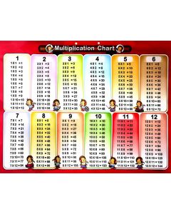 Panther Multiplication Chart